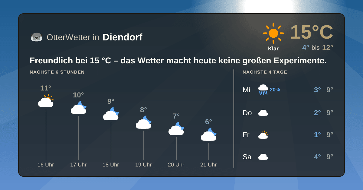 OtterWetter-Widget Diendorf