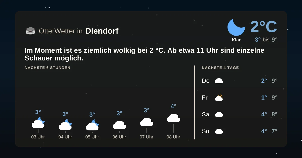 Widget-Vorschau für Diendorf Wetter-Widget-Vorschau mit Vorhersagedaten für Diendorf