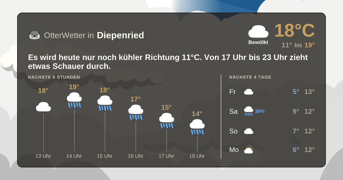 Widget-Vorschau für Diepenried Wetter-Widget-Vorschau mit Vorhersagedaten für Diepenried
