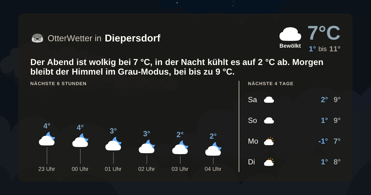 OtterWetter-Widget Diepersdorf