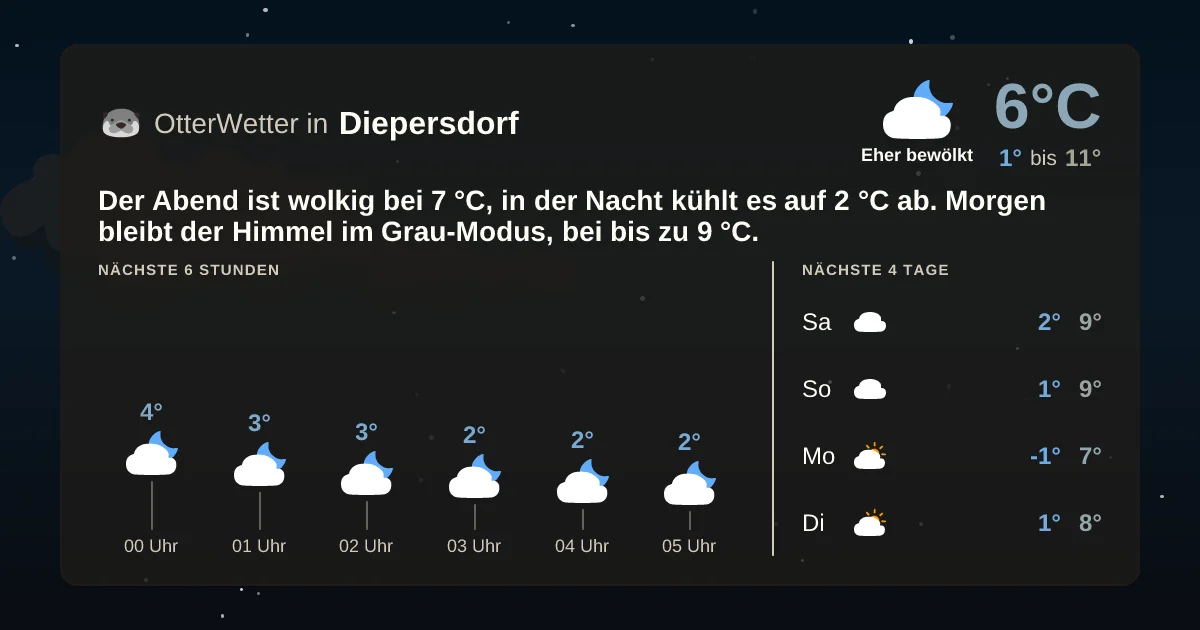 Widget-Vorschau für Diepersdorf Wetter-Widget-Vorschau mit Vorhersagedaten für Diepersdorf