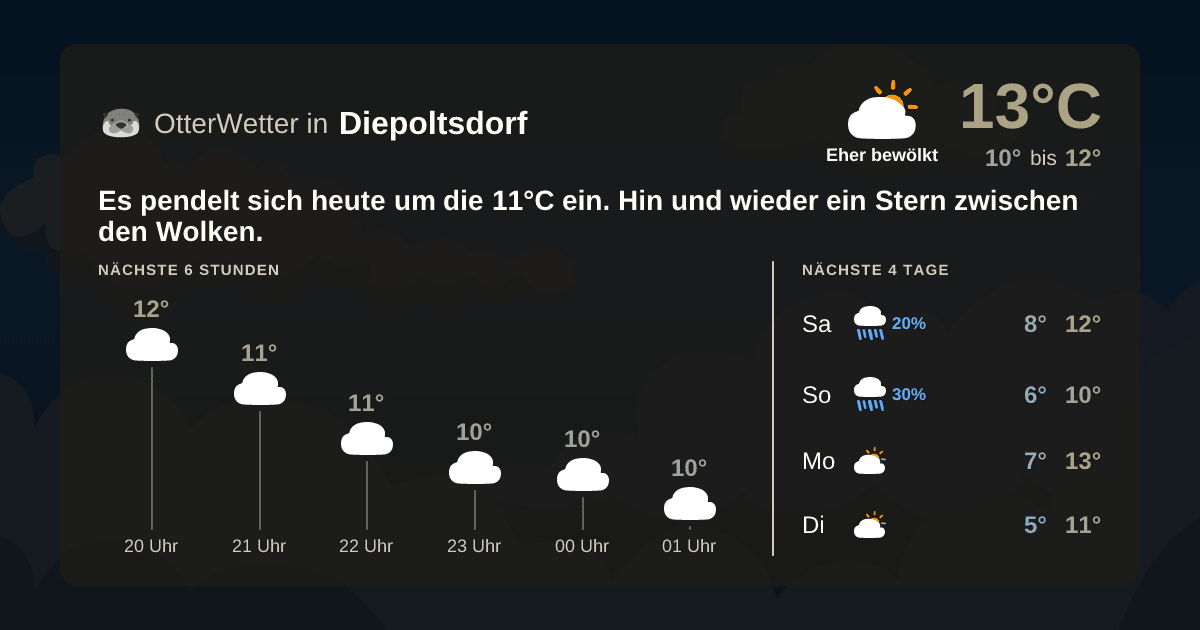Wetter-Widget-Vorschau mit Vorhersagedaten für Diepoltsdorf