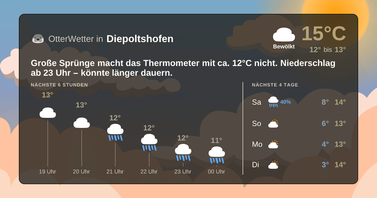 OtterWetter-Widget Diepoltshofen