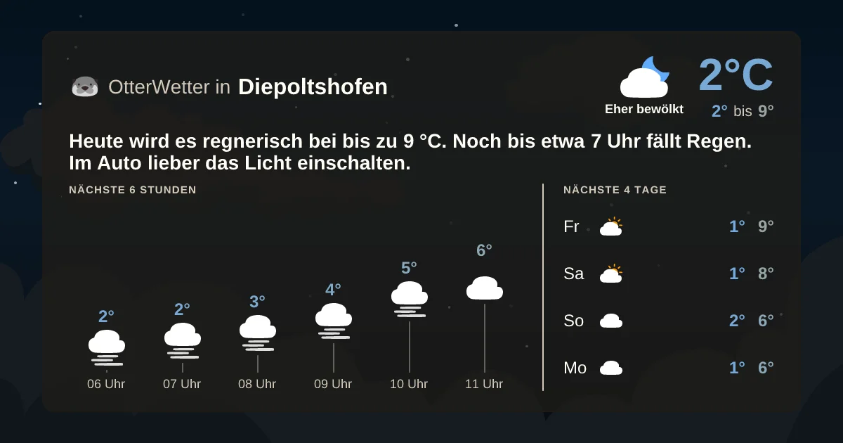 Wetter-Widget-Vorschau mit Vorhersagedaten für Diepoltshofen