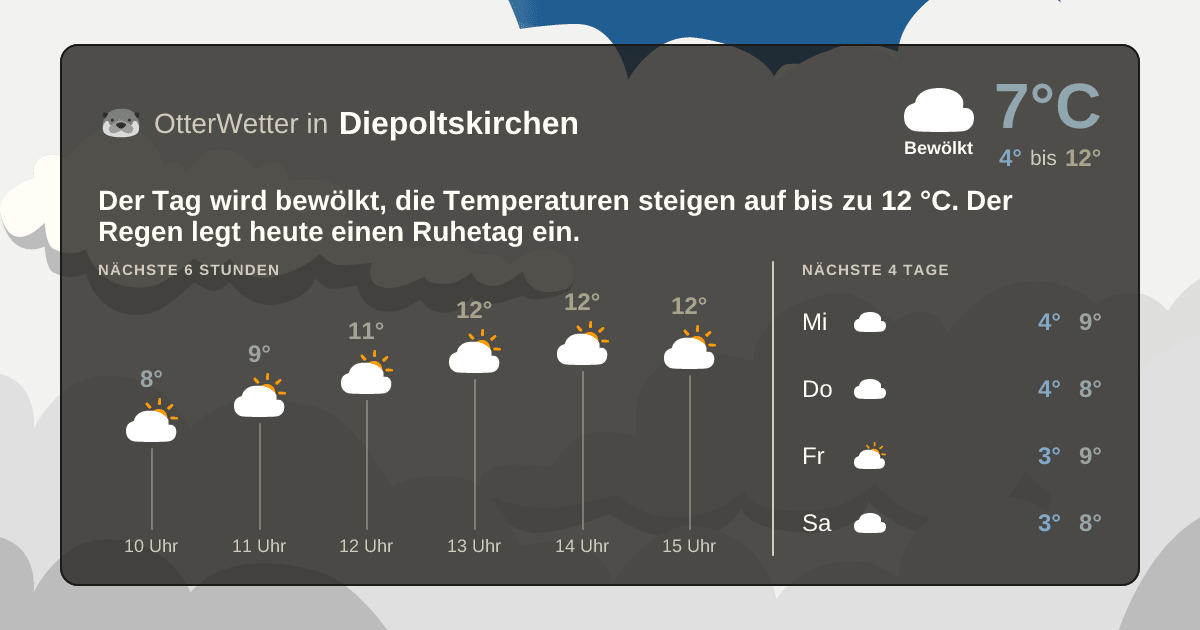 OtterWetter-Widget Diepoltskirchen