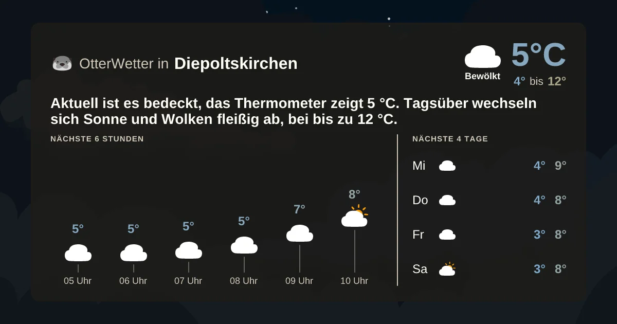 Widget-Vorschau für Diepoltskirchen Wetter-Widget-Vorschau mit Vorhersagedaten für Diepoltskirchen