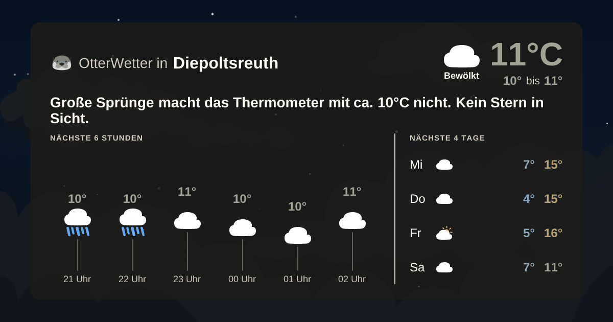 Wetter-Widget-Vorschau mit Vorhersagedaten für Diepoltsreuth