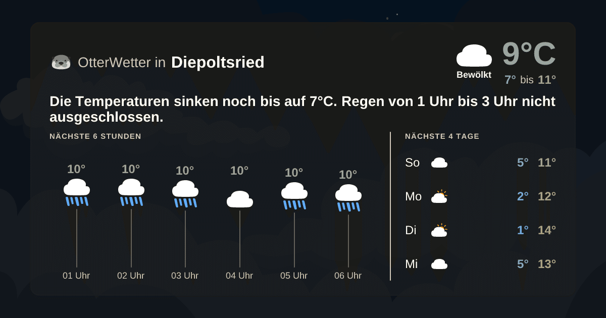 OtterWetter-Widget Diepoltsried