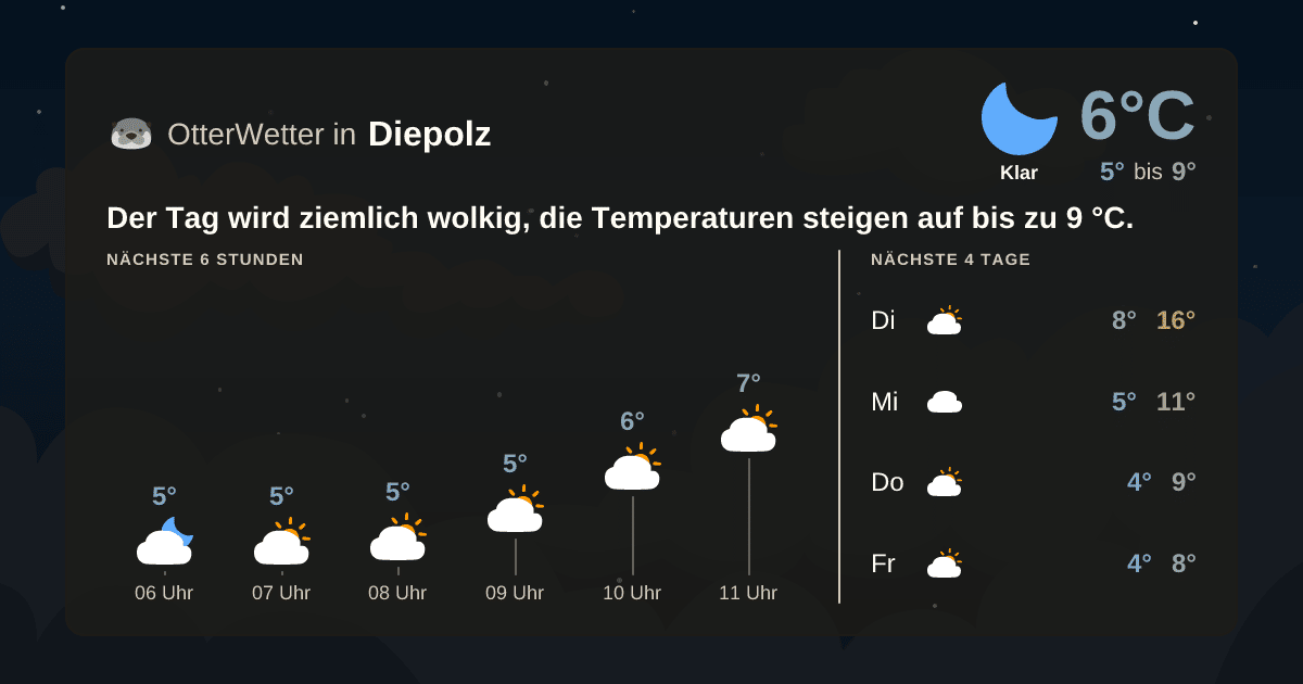 OtterWetter-Widget Diepolz