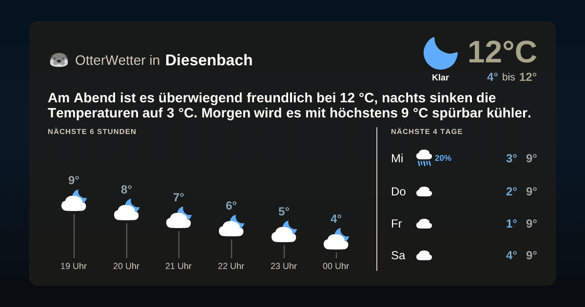 OtterWetter-Widget Diesenbach