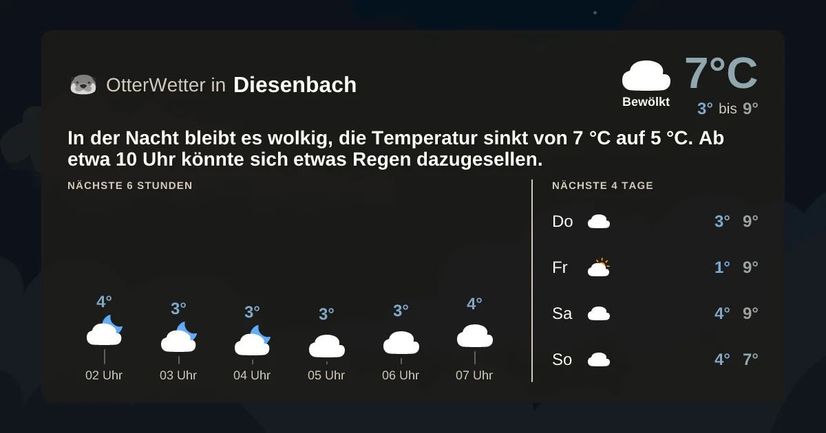 Wetter-Widget-Vorschau mit Vorhersagedaten für Diesenbach