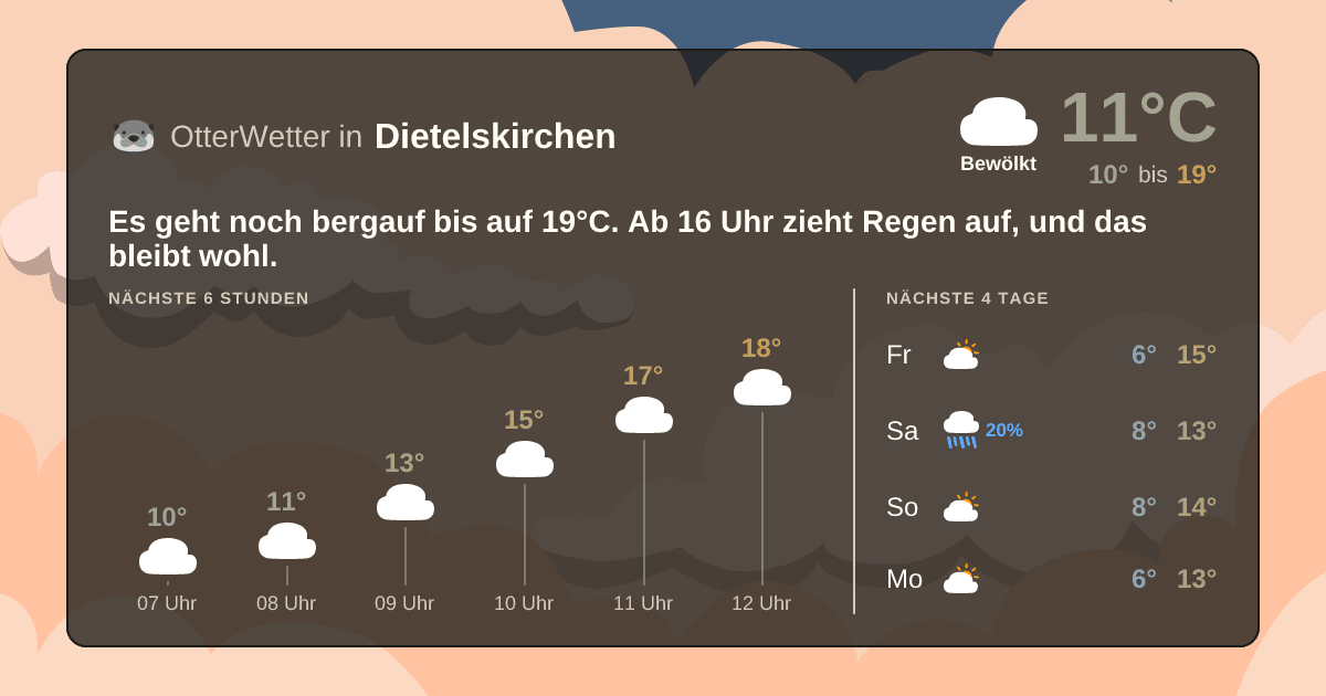 OtterWetter-Widget Dietelskirchen