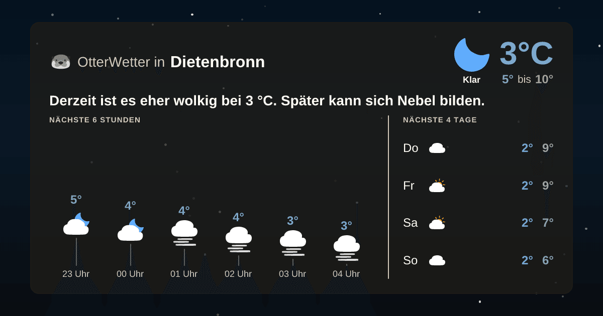 OtterWetter-Widget Dietenbronn