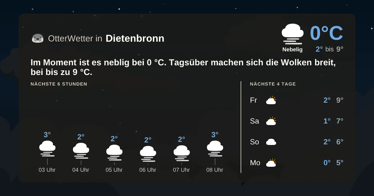 Widget-Vorschau für Dietenbronn Wetter-Widget-Vorschau mit Vorhersagedaten für Dietenbronn