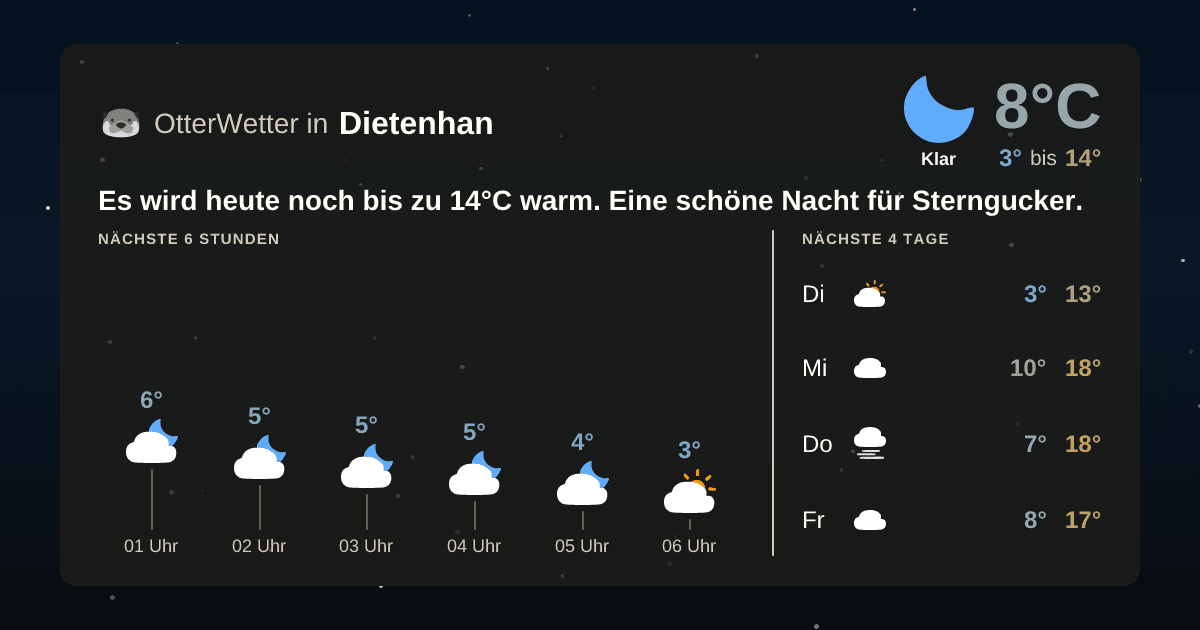 OtterWetter-Widget Dietenhan