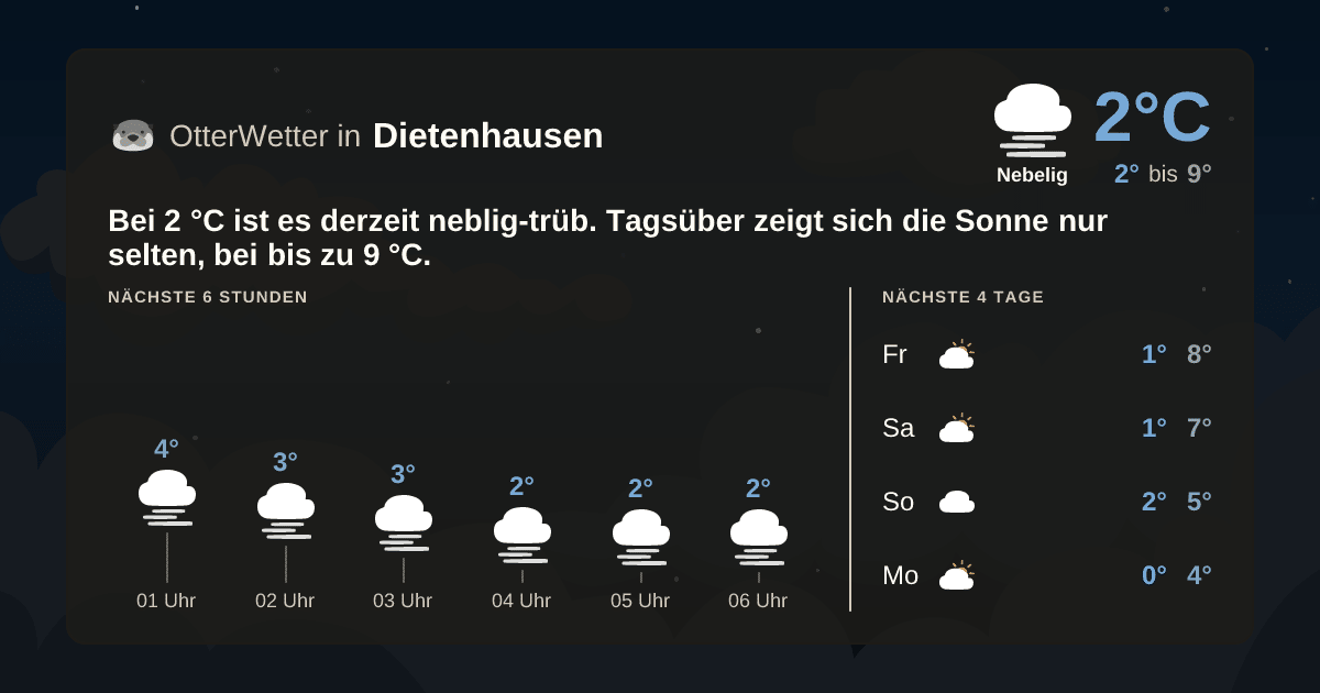 OtterWetter-Widget Dietenhausen