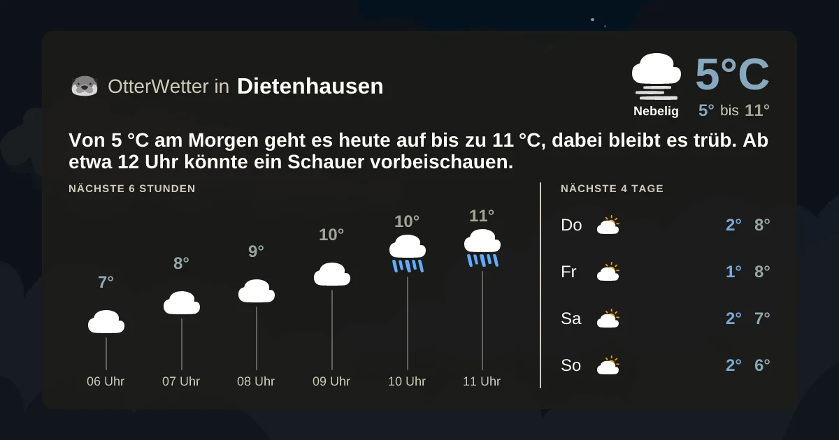 Wetter-Widget-Vorschau mit Vorhersagedaten für Dietenhausen