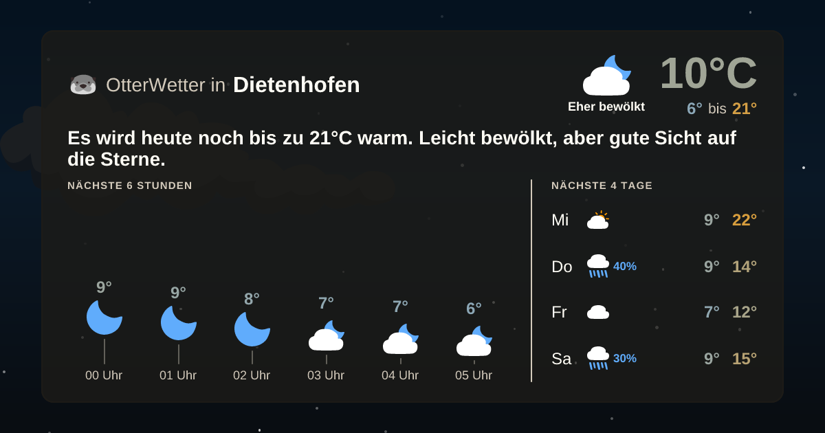 Widget-Vorschau für Dietenhofen Wetter-Widget-Vorschau mit Vorhersagedaten für Dietenhofen