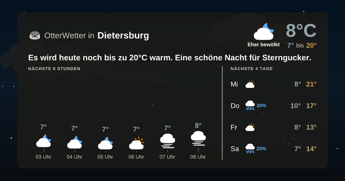Widget-Vorschau für Dietersburg Wetter-Widget-Vorschau mit Vorhersagedaten für Dietersburg
