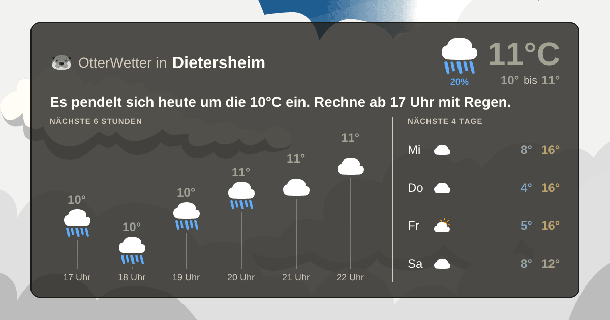OtterWetter-Widget Dietersheim