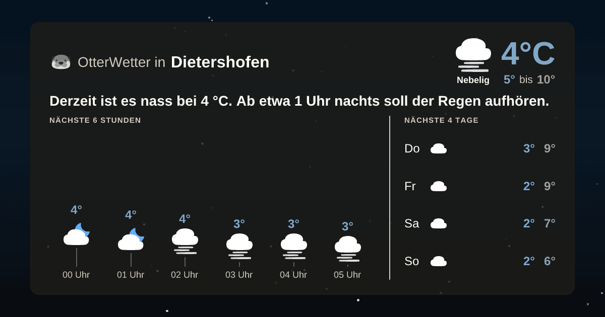 OtterWetter-Widget Dietershofen