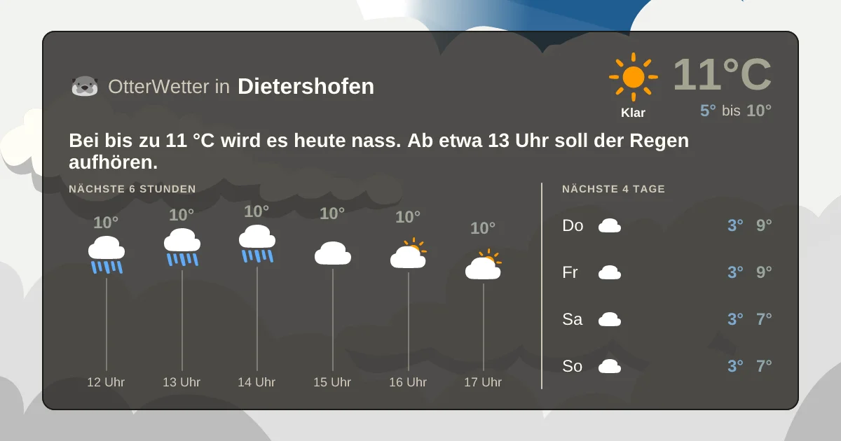 Wetter-Widget-Vorschau mit Vorhersagedaten für Dietershofen