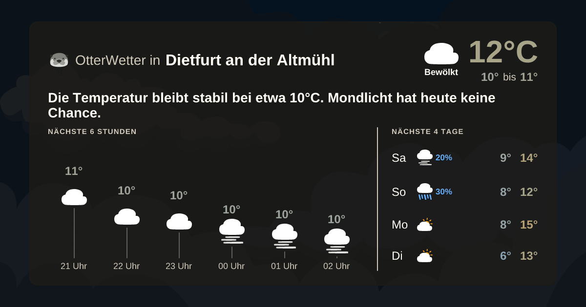 OtterWetter-Widget Dietfurt an der Altmühl