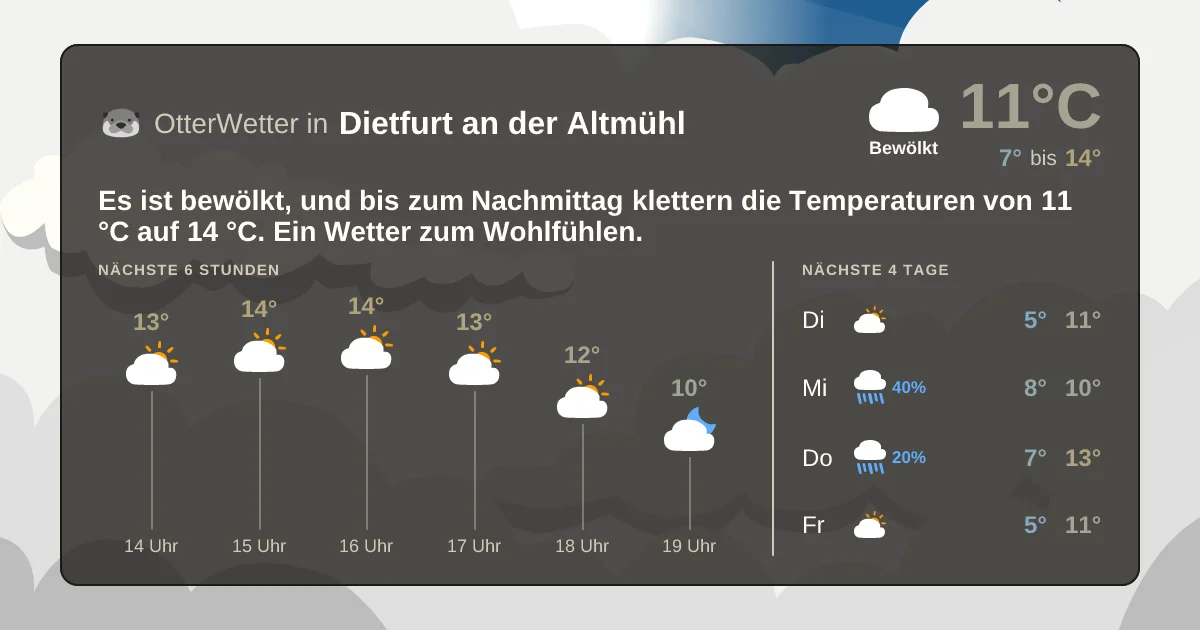 Wetter-Widget-Vorschau mit Vorhersagedaten für Dietfurt an der Altmühl