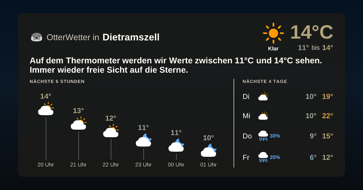 OtterWetter-Widget Dietramszell