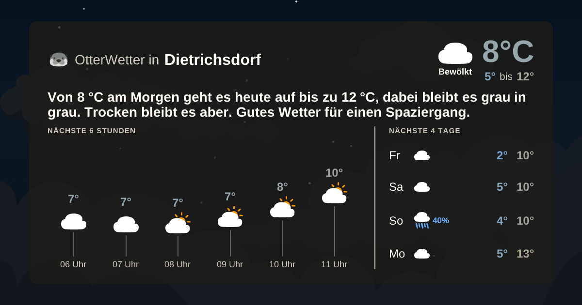 OtterWetter-Widget Dietrichsdorf
