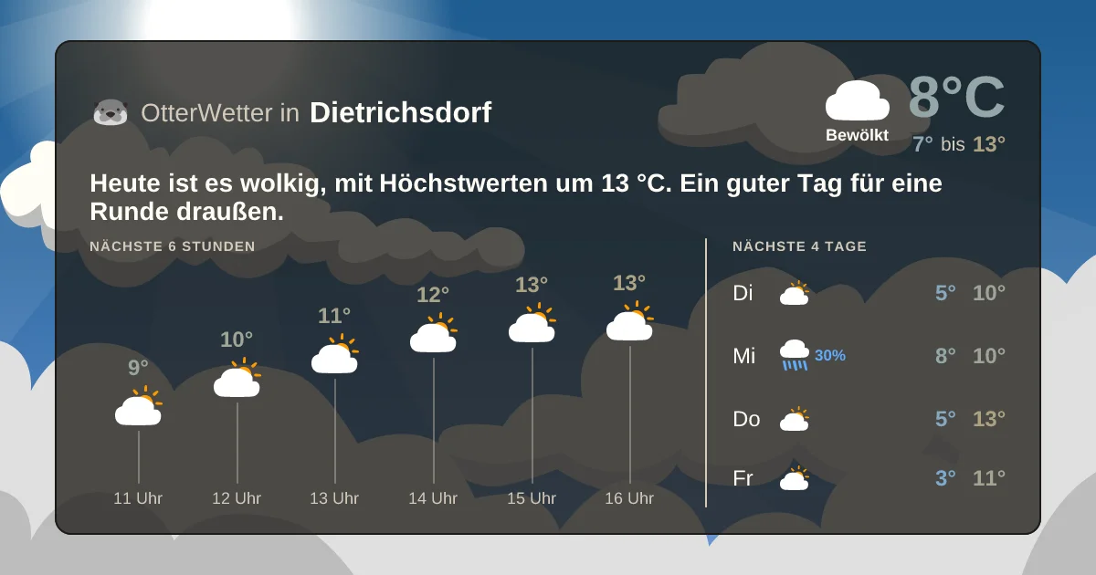 Wetter-Widget-Vorschau mit Vorhersagedaten für Dietrichsdorf