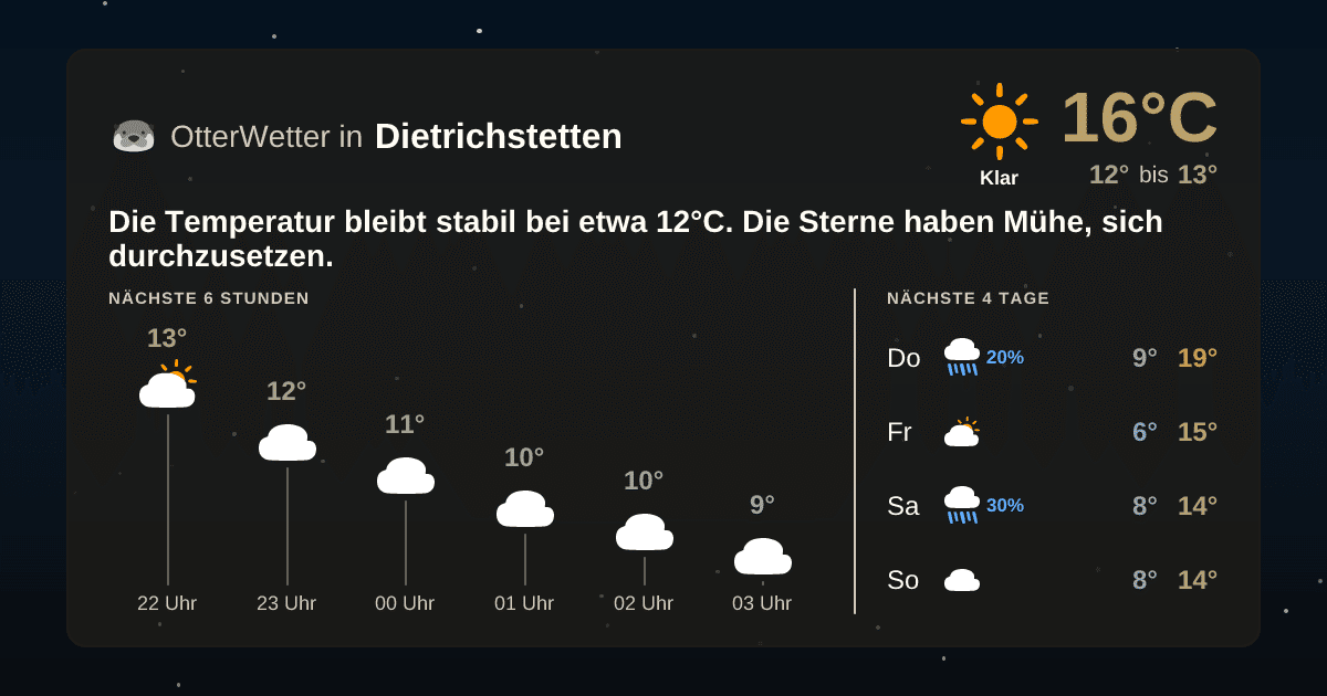 Widget-Vorschau für Dietrichstetten Wetter-Widget-Vorschau mit Vorhersagedaten für Dietrichstetten