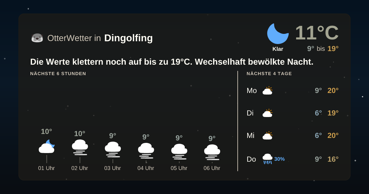 OtterWetter-Widget Dingolfing