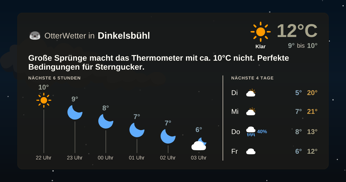 Widget-Vorschau für Dinkelsbühl Wetter-Widget-Vorschau mit Vorhersagedaten für Dinkelsbühl