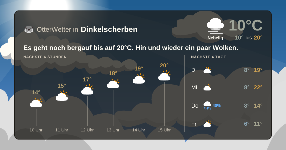 OtterWetter-Widget Dinkelscherben