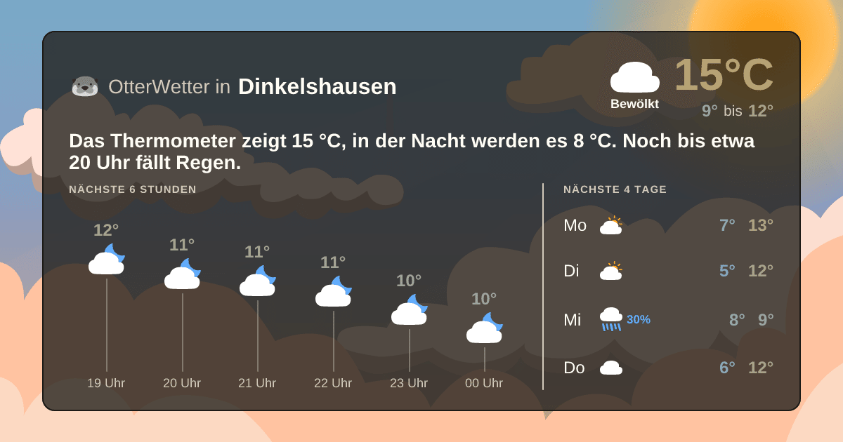 OtterWetter-Widget Dinkelshausen