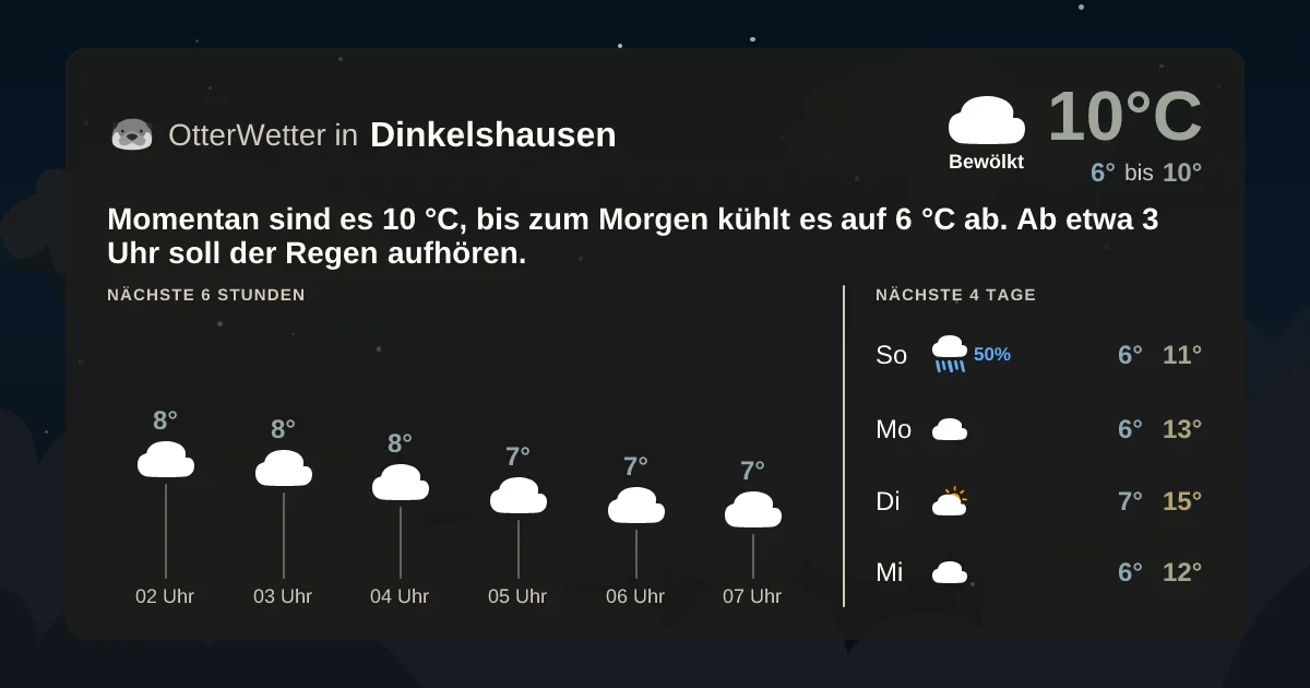 Widget-Vorschau für Dinkelshausen Wetter-Widget-Vorschau mit Vorhersagedaten für Dinkelshausen