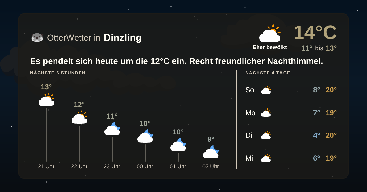 OtterWetter-Widget Dinzling