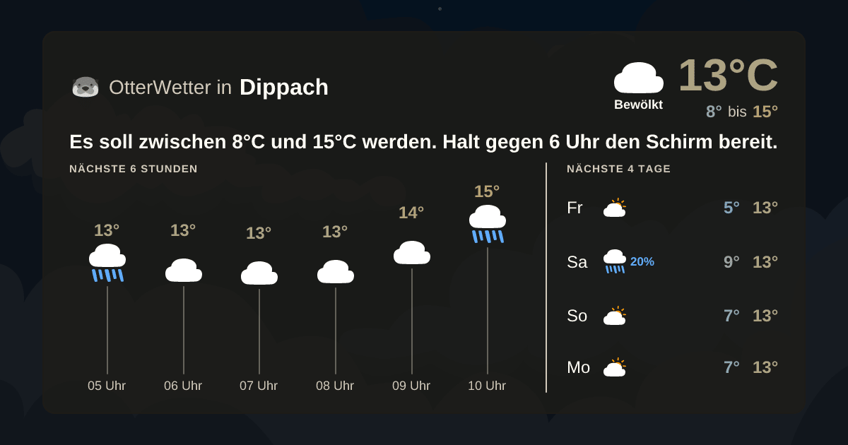 Widget-Vorschau für Dippach Wetter-Widget-Vorschau mit Vorhersagedaten für Dippach