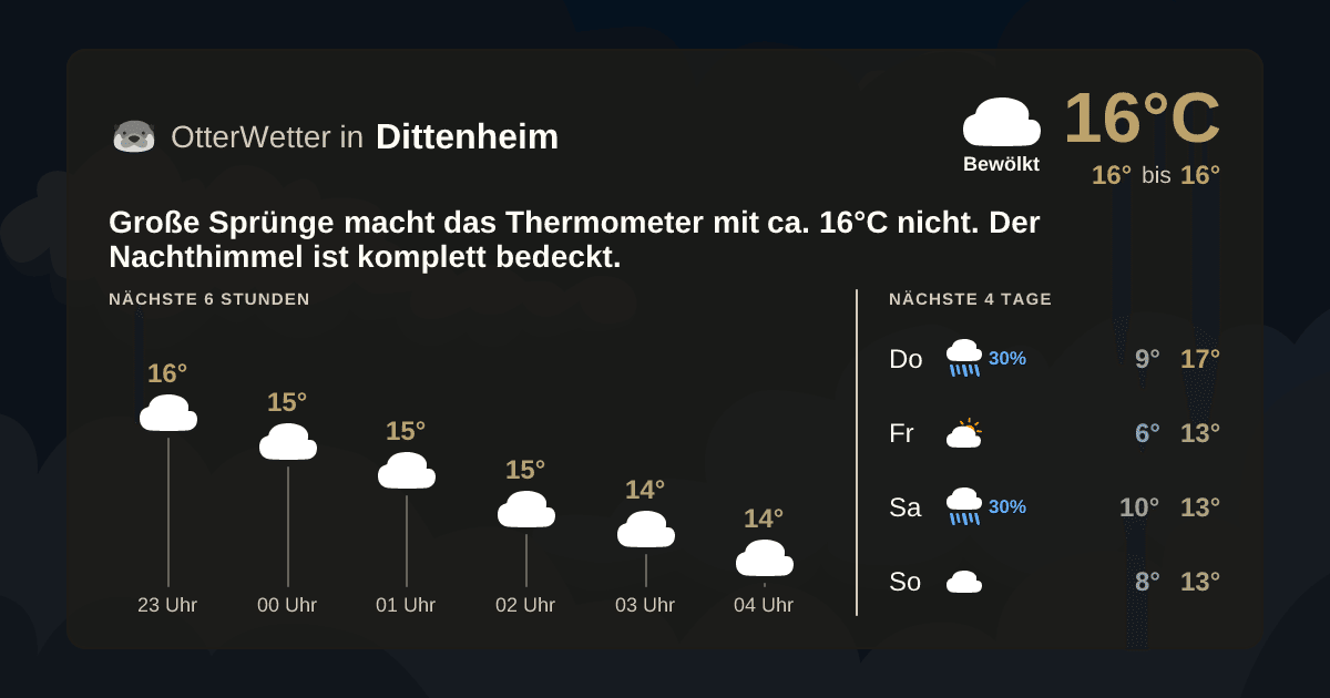 OtterWetter-Widget Dittenheim