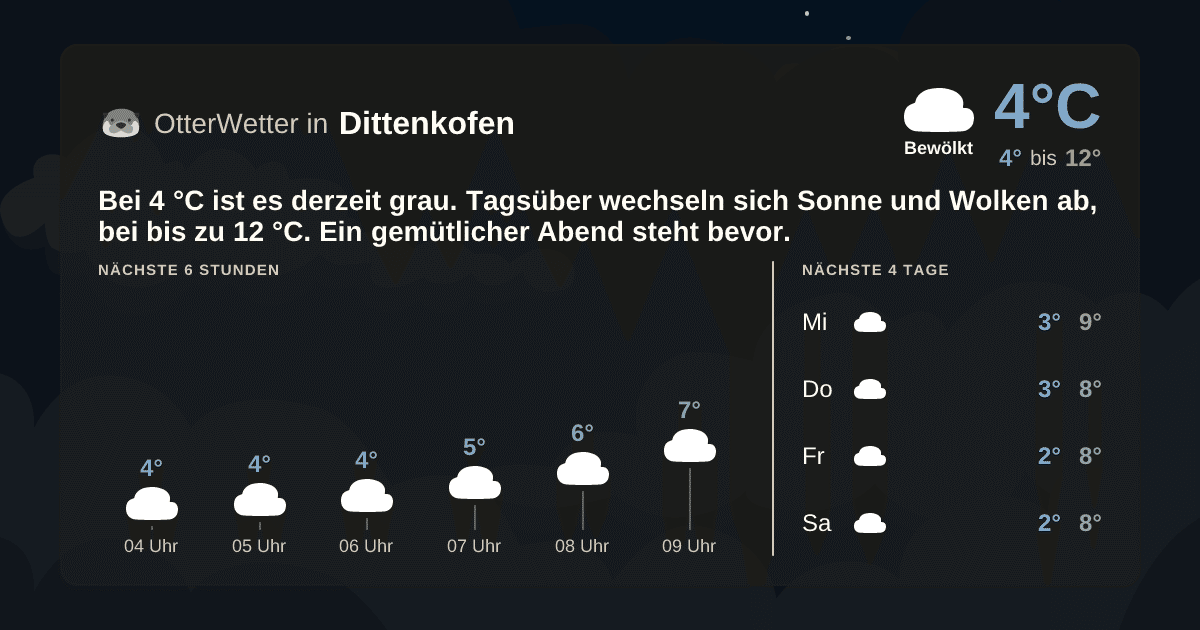 OtterWetter-Widget Dittenkofen