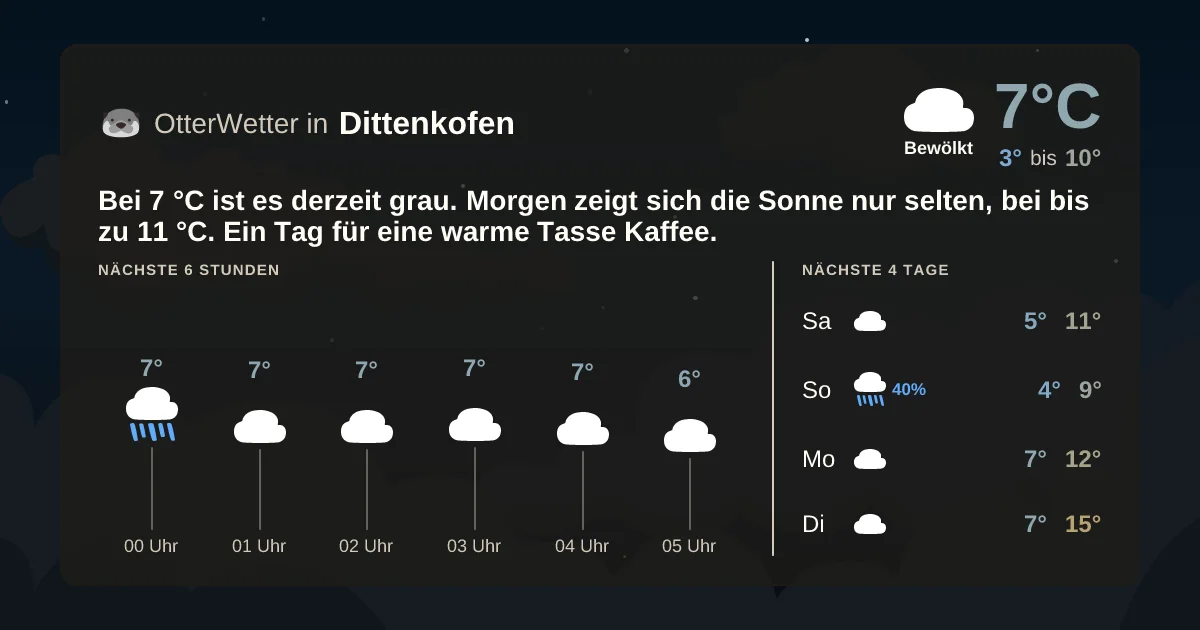 Widget-Vorschau für Dittenkofen Wetter-Widget-Vorschau mit Vorhersagedaten für Dittenkofen