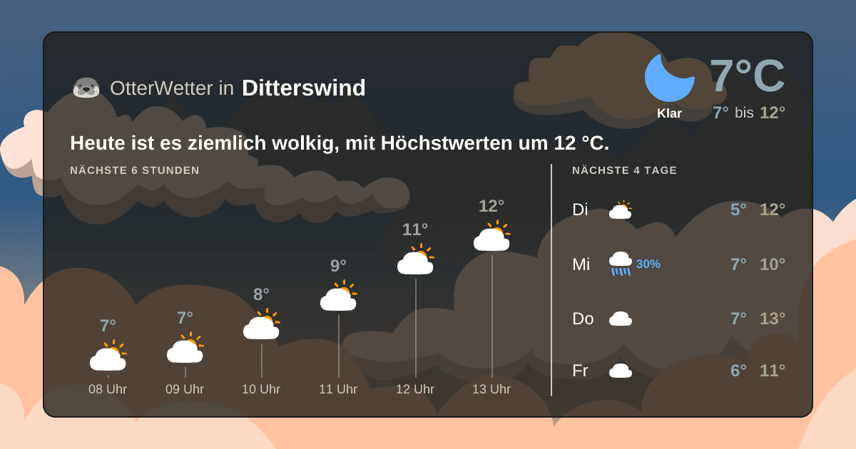 Widget-Vorschau für Ditterswind Wetter-Widget-Vorschau mit Vorhersagedaten für Ditterswind
