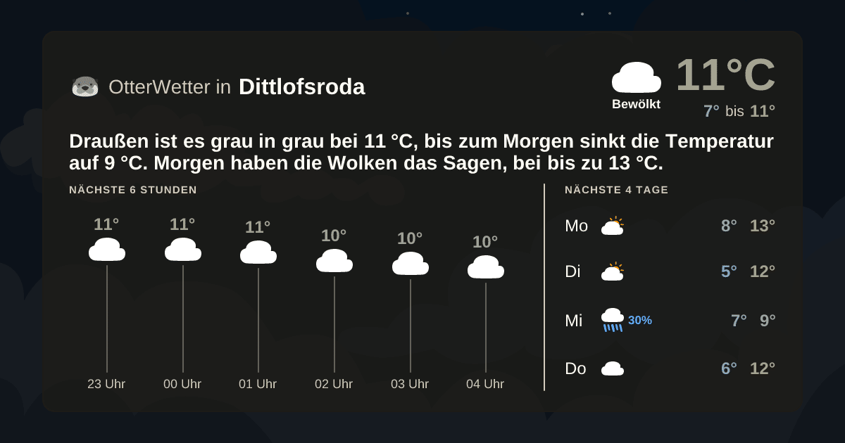 OtterWetter-Widget Dittlofsroda