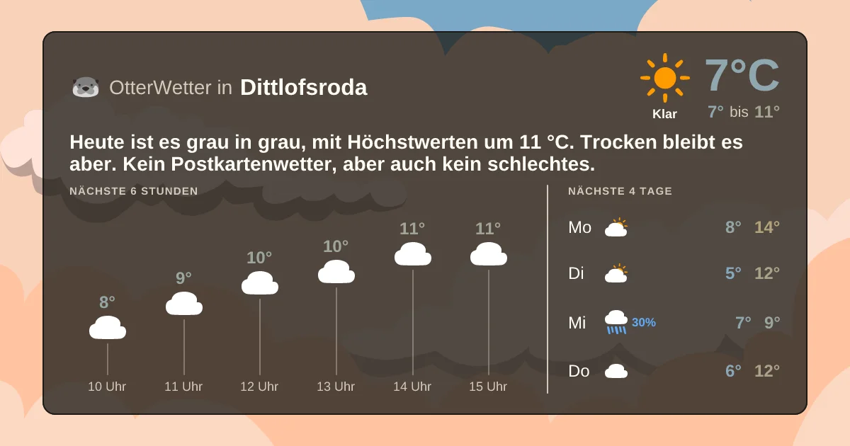 Wetter-Widget-Vorschau mit Vorhersagedaten für Dittlofsroda