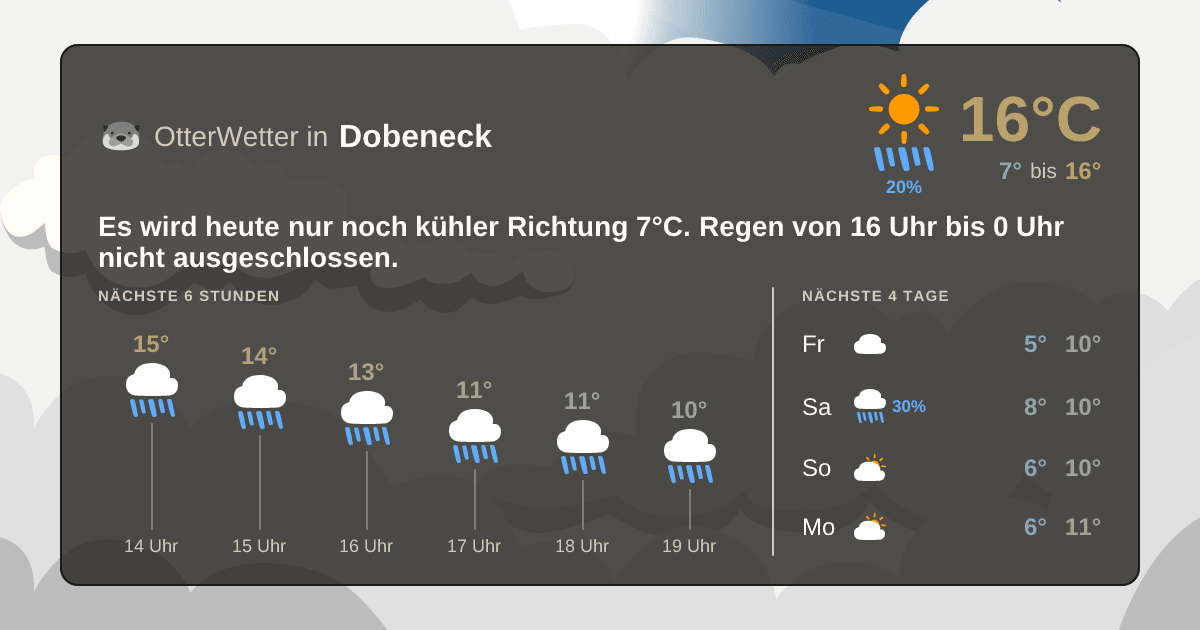 OtterWetter-Widget Dobeneck
