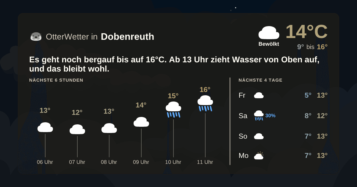 Widget-Vorschau für Dobenreuth Wetter-Widget-Vorschau mit Vorhersagedaten für Dobenreuth