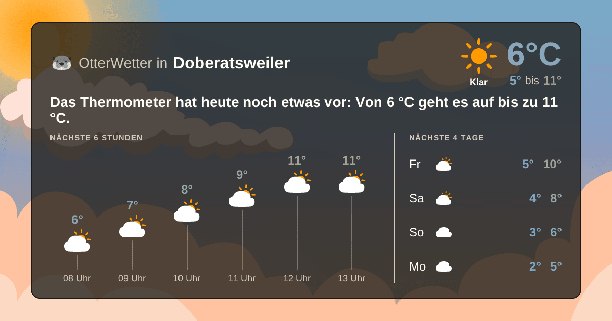 OtterWetter-Widget Doberatsweiler