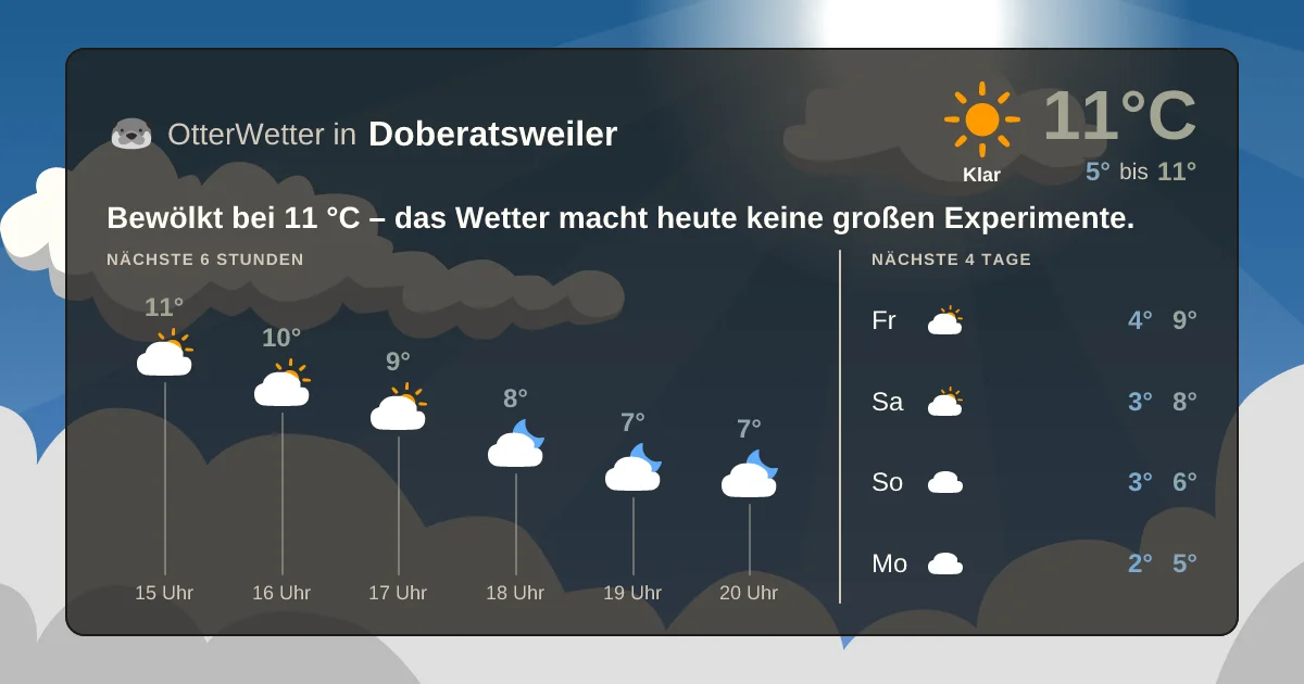 Widget-Vorschau für Doberatsweiler Wetter-Widget-Vorschau mit Vorhersagedaten für Doberatsweiler