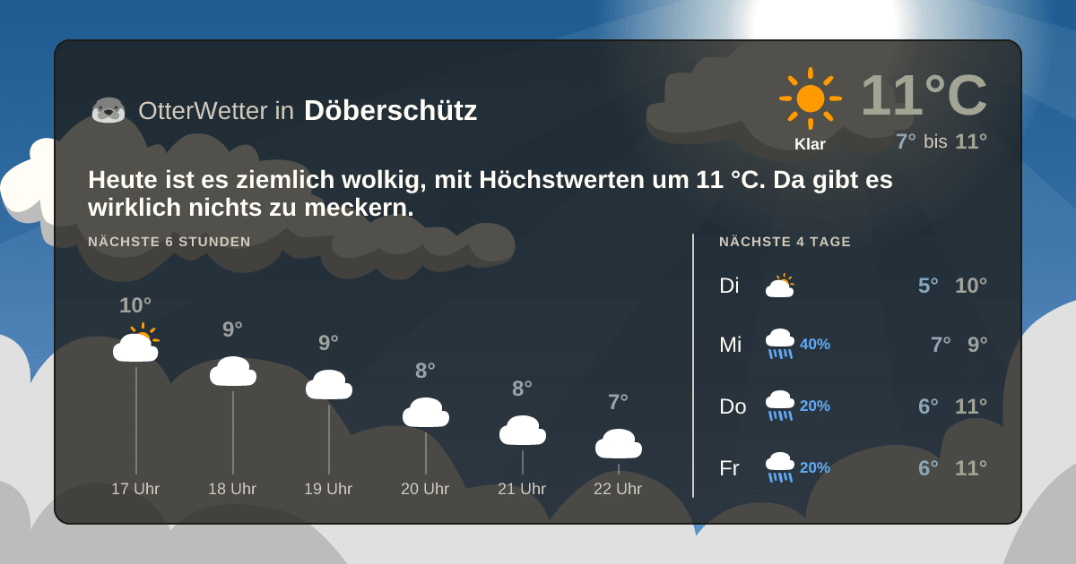 Wetter-Widget-Vorschau mit Vorhersagedaten für Döberschütz